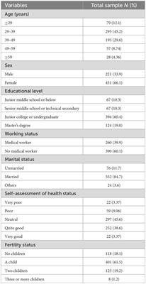Evaluation of the reliability and validity of the health regulatory focus scale in Chinese samples